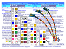 DCC Advice #12: Decoder Wiring Colour Codes Connectors and More..