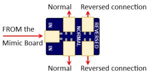 Alpha Mimic Connection Reverser