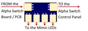 Alpha to Mimic Adapters