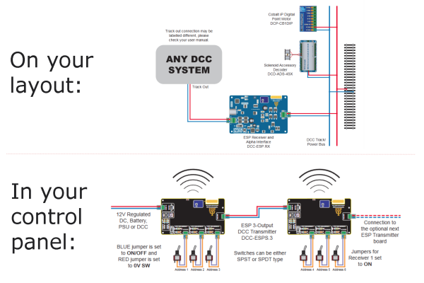 ESP Control Panel Kit - Image 2